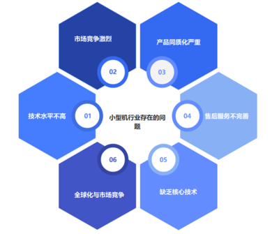 中國小型機行業的技術服務 專業支持與創新驅動