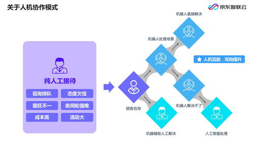 企業智能化升級浪潮下，開發者應聚焦的核心技術路徑與策略