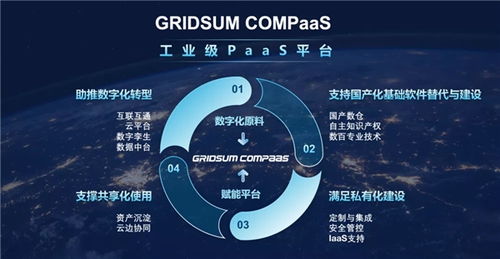 殊榮不斷 國雙Gridsum COMPaaS平臺再獲工業(yè)互聯(lián)網(wǎng)數(shù)據(jù)服務(wù)領(lǐng)域權(quán)威獎(jiǎng)項(xiàng)